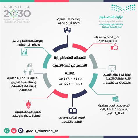 اهداف التعليم في المملكة العربية السعودية