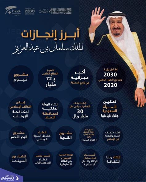 اهم انجازات المملكه العربيه السعوديه 2020