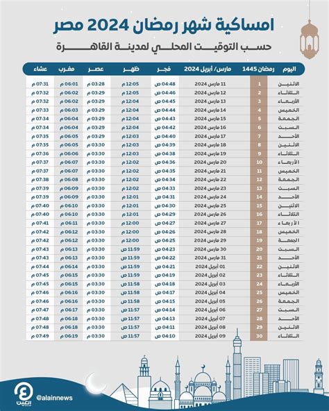 اول ايام رمضان 2024 مصر