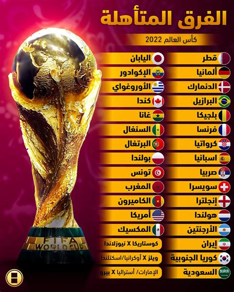 بث مباشر قرعة تصفيات كاس العالم 2022