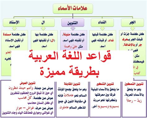 بجروت قواعد اللغة العربية