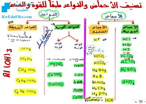 بحث جاهز عن الاحماض والقواعد