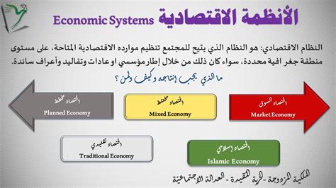 بحث حول الانظمة الاقتصادية
