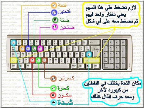 بحث حول لوحة المفاتيح pdf