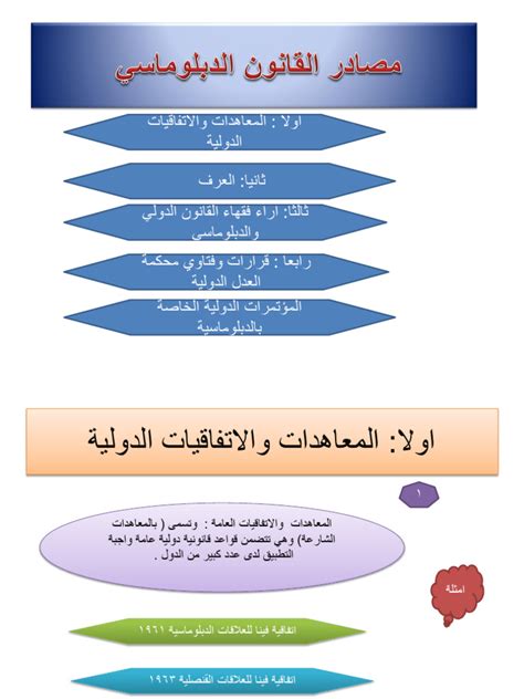 بحث حول مصادر القانون الدبلوماسي