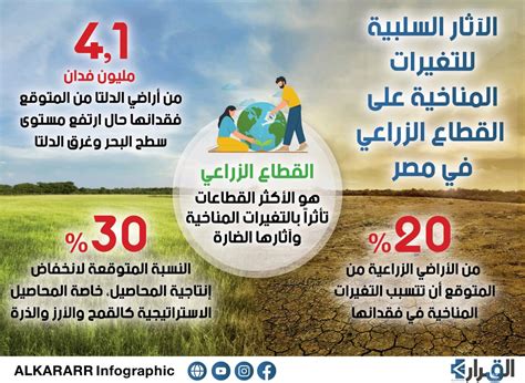 بحث عن التغيرات المناخية في مصر