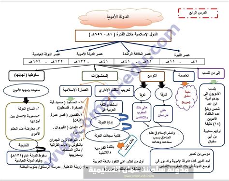 بحث عن الدولة الأموية pdf