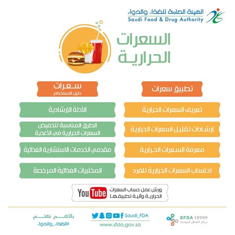 بحث عن السعرات الحرارية