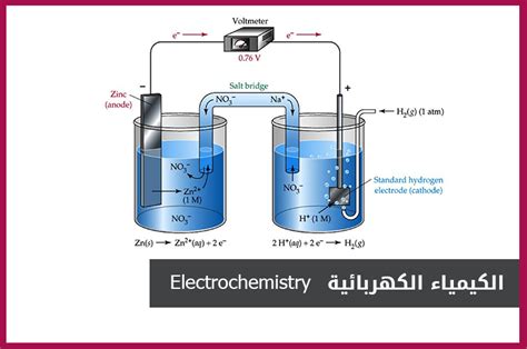 بحث عن الكيمياء الكهربائية