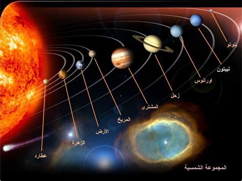 بحث عن المجموعة الشمسية للصف الاول متوسط