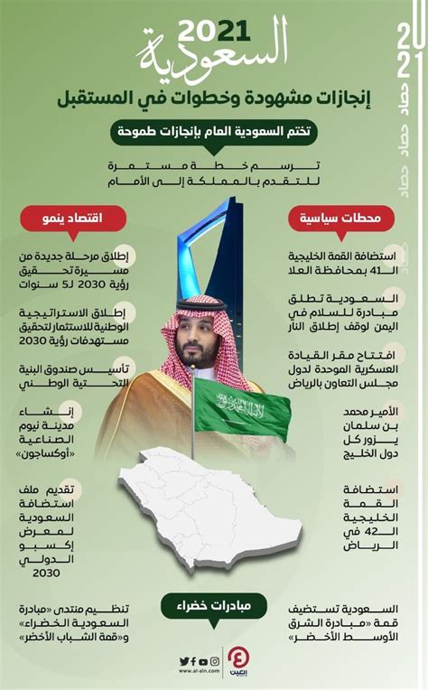 بحث عن انجازات المملكة العربية السعودية
