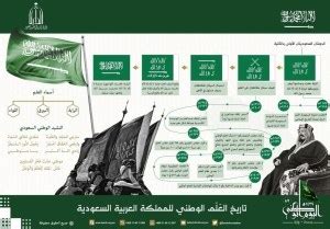 بحث عن تاريخ المملكة العربية السعودية pdf