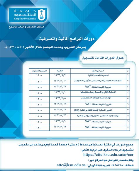 برامج الماجستير جامعة الملك سعود