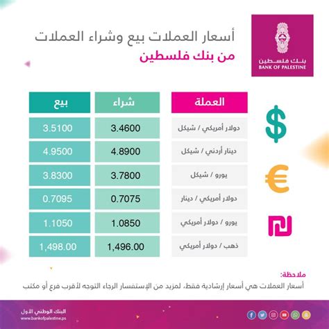بنك فلسطين اسعار الصرف