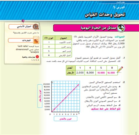 تحويل النسبة الى معدل