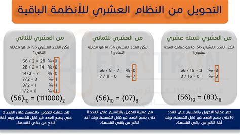 تحويل من عشري الى ثنائي