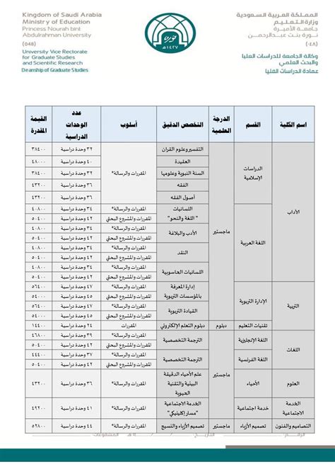 تخصصات جامعه الاميره نوره