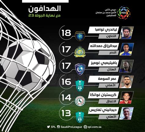 جدول ترتيب الدوري السعودي+ترتيب الهدافين بعد الجولة 18⚽️دوري كأس الأمير