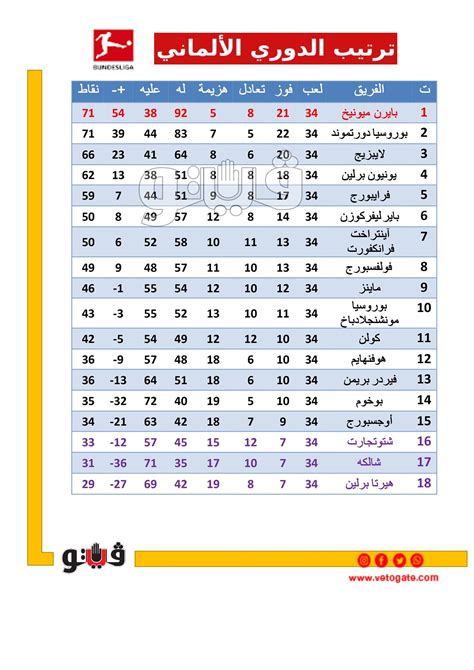 ترتيب الدوري الالماني 2023