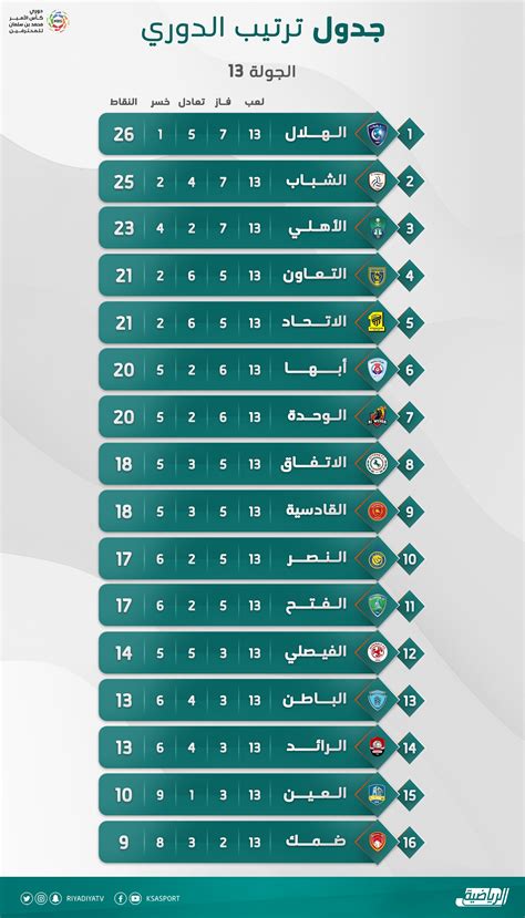 ترتيب الدوري السعودي 2013