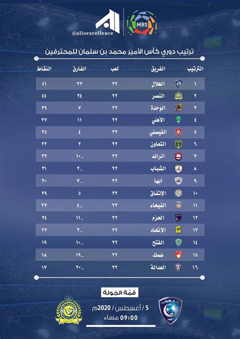 ترتيب الدوري السعودي 2023 2024