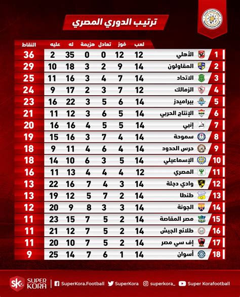 ترتيب الدوري المصري 2020