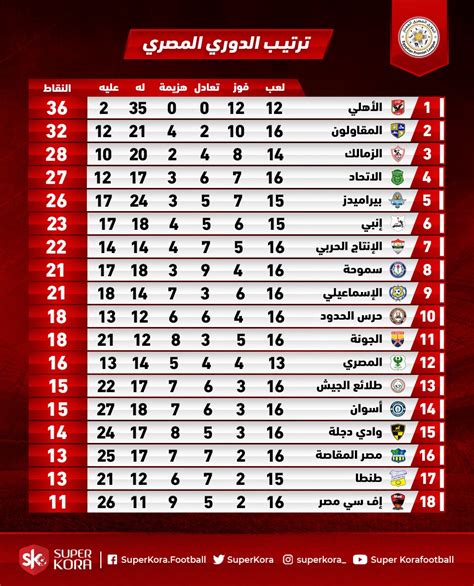 ترتيب جدول الدوري المصري