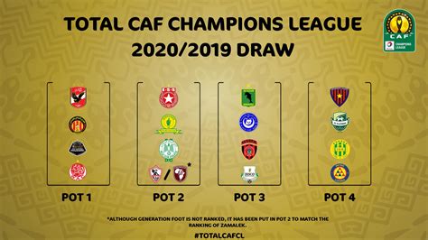ترتيب دوري أبطال أفريقيا 2024