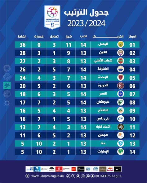 ترتيب دوري ادنوك