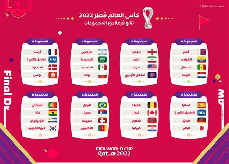 ترتيب فرق كاس العالم 2022