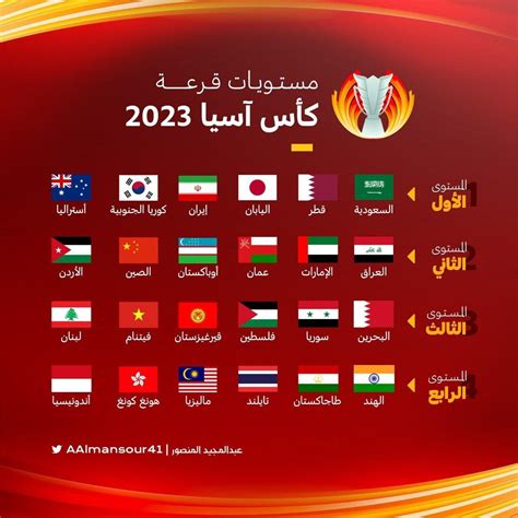 ترتيب كاس اسيا 2023