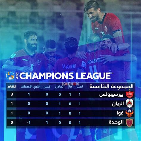 ترتيب مجموعات دوري أبطال آسيا