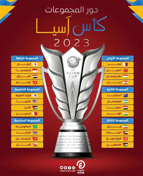 ترتيب مجموعات كأس آسيا 2023