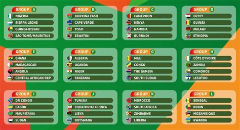 ترتيب مجموعات كأس أفريقيا 2023