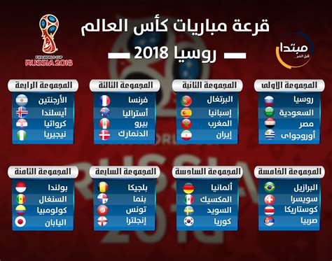 ترتيب مجموعات كاس العالم 2018
