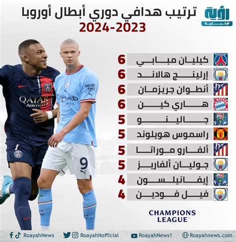 ترتيب هدافي دوري ابطال اوروبا