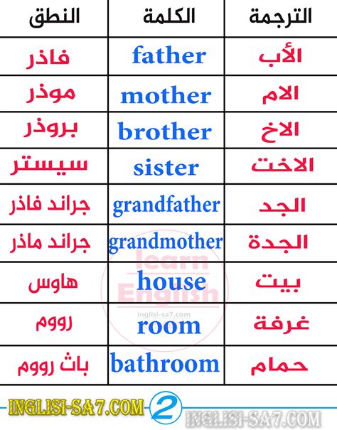 ترجمة من انجليزي الى عربي pdf