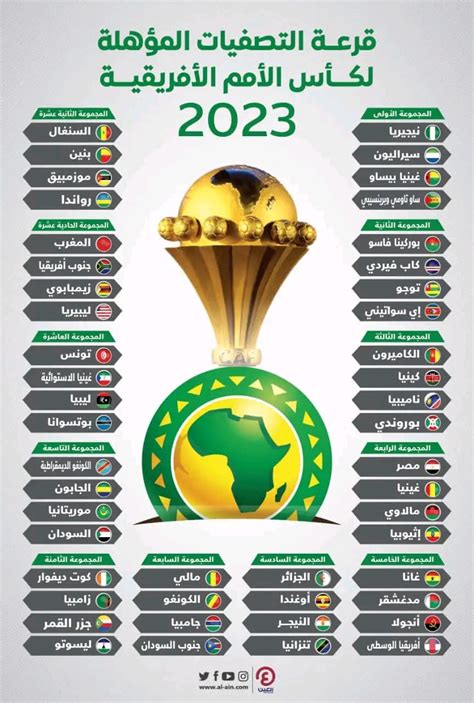 تصفيات كاس افريقيا 2024