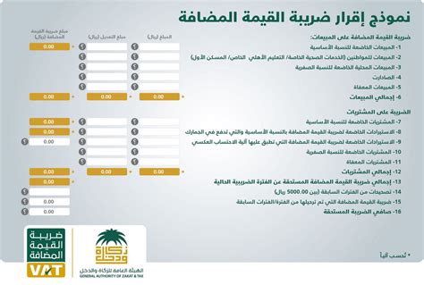 تقديم اقرار الضريبة المضافة