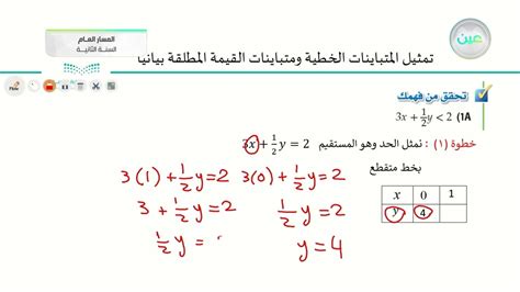 تمثيل المتباينات الخطية والقيمة المطلقة منال