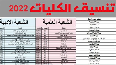 تنسيق الثانوية العامة بالمجموع