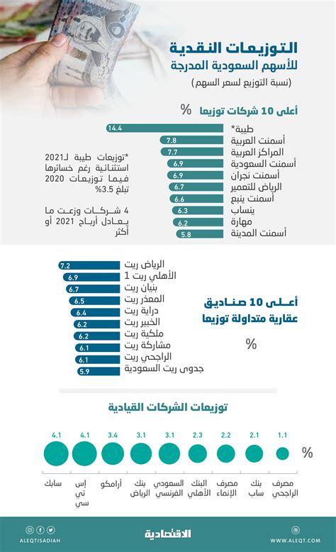 توزيع ارباح الاسهم السعودية