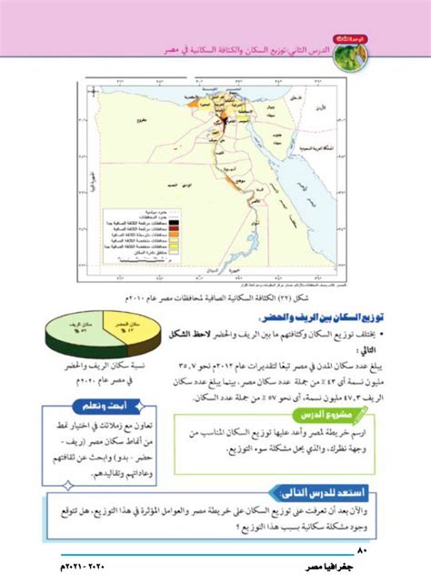 توزيع السكان في مصر