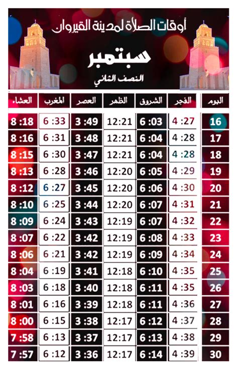 توقيت اذان المغرب في تونس