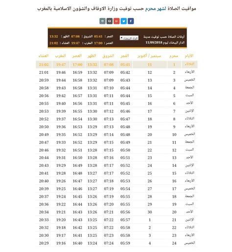 توقيت الدار البيضاء الان