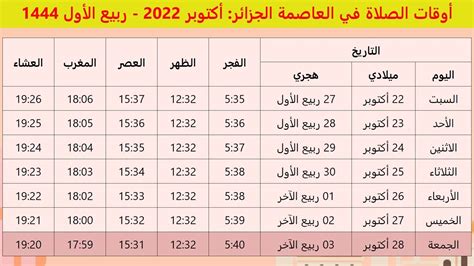 توقيت صلاة المغرب في الجزائر