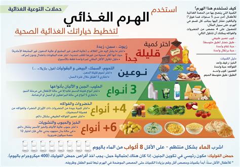 جدول الاحتياجات اليومية من العناصر الغذائية
