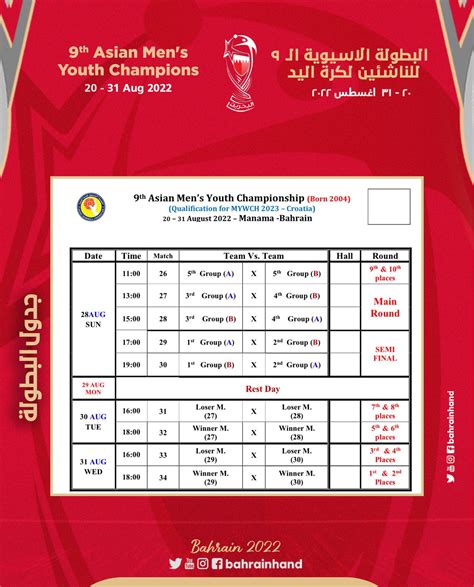 جدول البطولة الآسيوية 21 لكرة اليد
