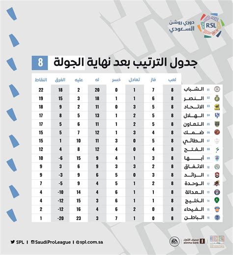 جدول الترتيب الدوري السعودي 2022