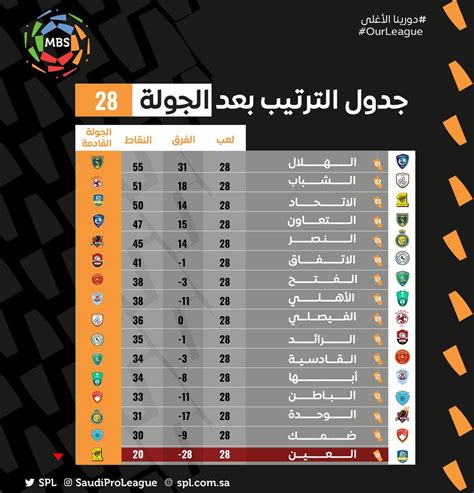 جدول الدوري السعودي 2016